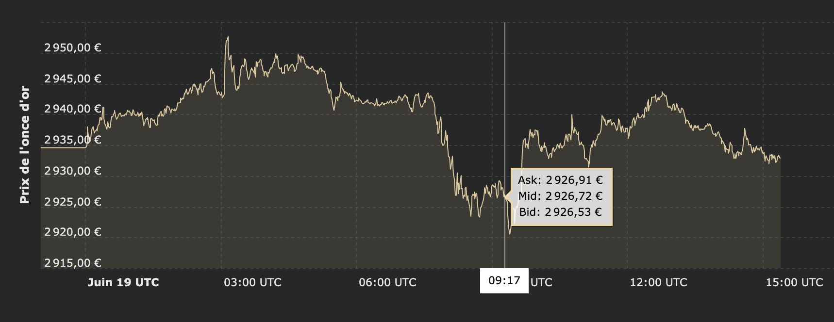 or et argent Mimizan